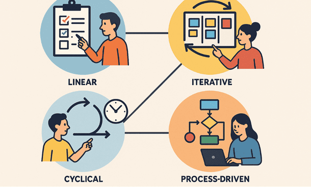 Project Management Methodologies