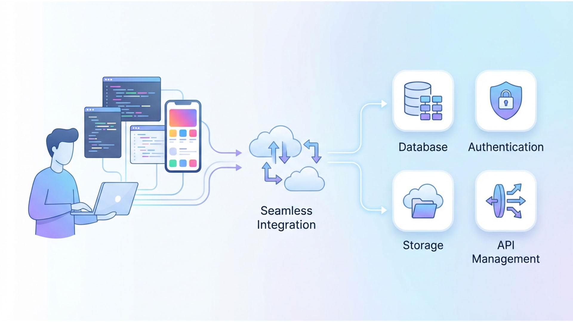 What is Backend as a Service