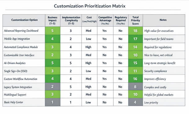 Choosing the Right Customizations for Your Vertical