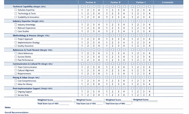 Finding the Right Implementation Partner