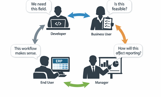 Involve End Users Throughout the Process