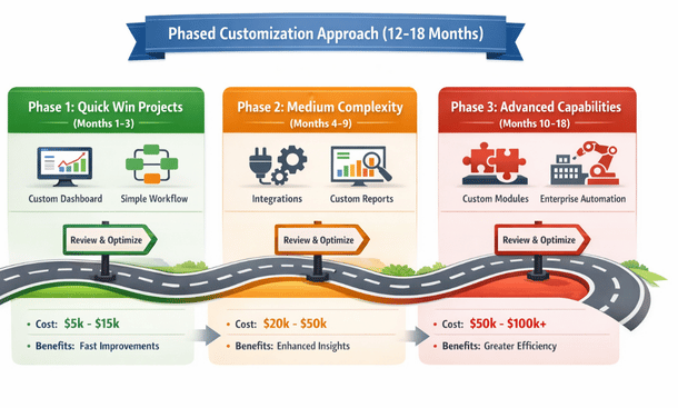 Start Small and Scale Gradually