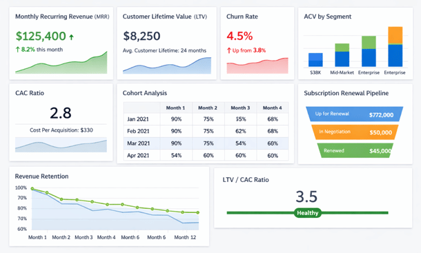 Tech and SaaS Company Customizations