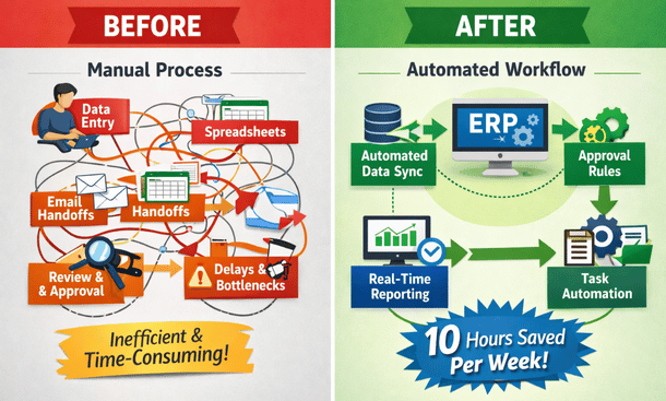 The Core Benefits of ERP Customization