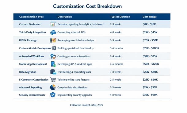 The Real Cost Ranges You Should Expect