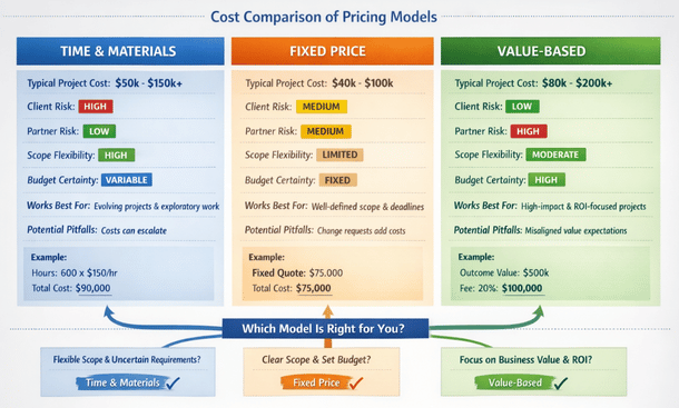 Understanding Pricing Models and Contract Terms