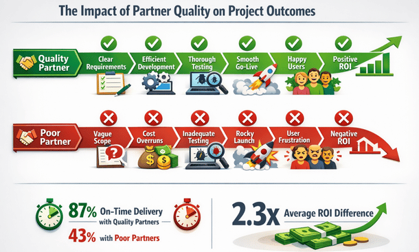 Why Your Partner Choice Matters More Than You Think