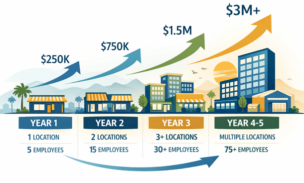 Business Growth Roadmap
