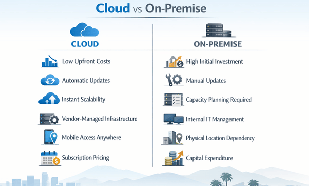 Cloud vs On-Premise Infographic