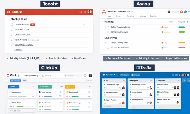 Comparing Startup Task Dashboards