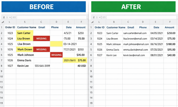 Data Cleanup Transformation
