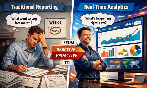 From Reactive to Proactive