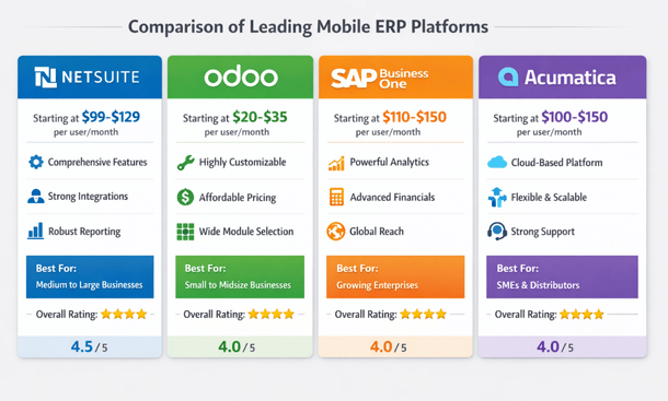 Mobile ERP Comparison

