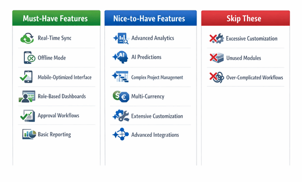 Mobile ERP Feature Matrix
