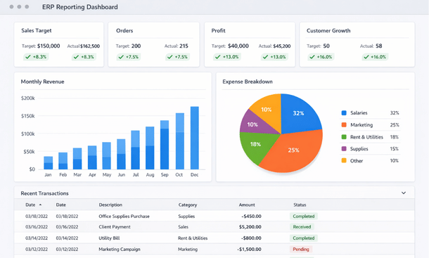 ERP Analytics Dashboard