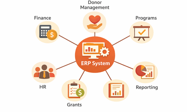 ERP System Connections