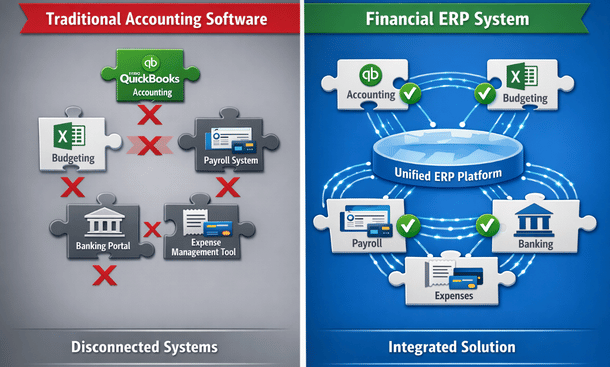 ERP System