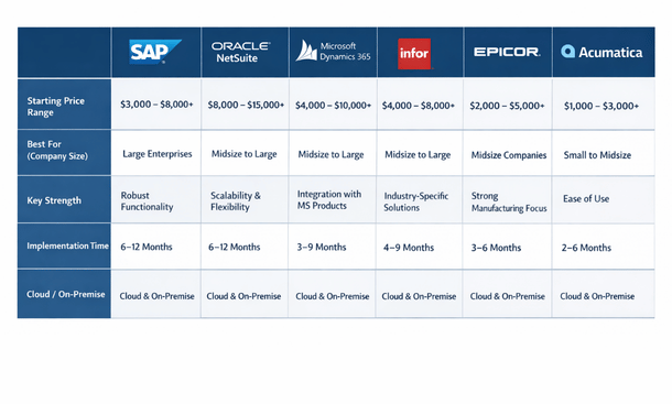 ERP Systems Comparison Chart