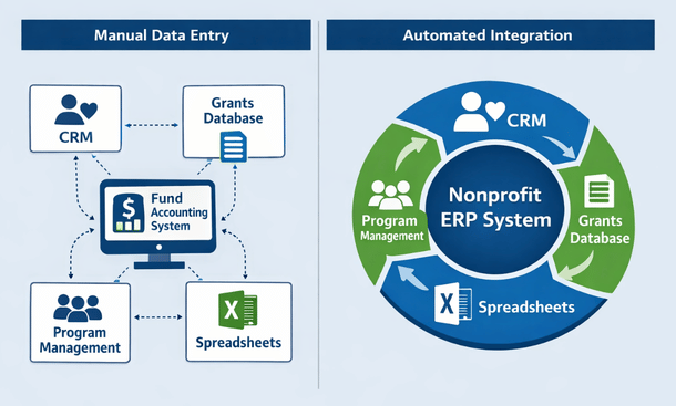 Fund vs. ERP Systems