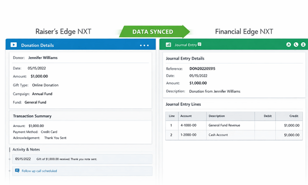 Integration Dashboard Display