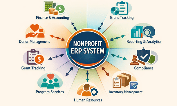 Nonprofit ERP Infographic