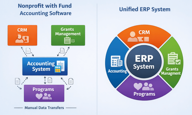 Nonprofit vs ERP Structures