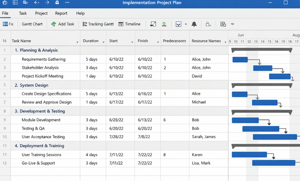 Project Plan Visualization