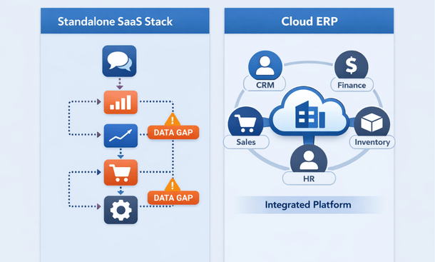 SaaS vs Cloud ERP