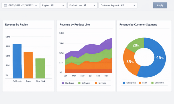 Sophisticated Analytics Interface